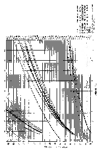 Рис. 6.1. Энергии рентгеновских линий, регистрируемых спектрометром с дисперсией по энергии в диапазоне 0,75—ЮкэВ [109].