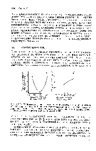 Рис. VI.23. Зависимость уровня шума (а) и <a href="/info/762841">чувствительности обнаружения</a> (б) от <a href="/info/96144">скорости потока газов</a> для термоионизационного детектора, иллюстрирующая выводы Гуиффрида (из инструкции-руководства к фосфор-селек-тивному детектору фирмы Hewlett Pa kard, 1969).