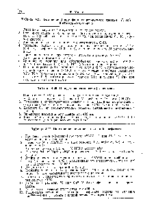Таблица 4.27. Определение активности щелочной фосфатазы