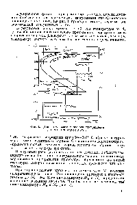 Рис. 6. Диаграмма изотермического превращения аустенита для стали с 0,8% С.