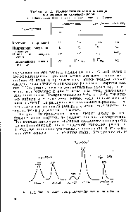 Рис. 1.12. Энергетический спектр метастабильных ионов -бутана. (