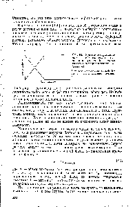 Рис. 63. Кривые экстракционного радиометрического титрования (меченый элемент титруют нерадиоактивным реагентом)