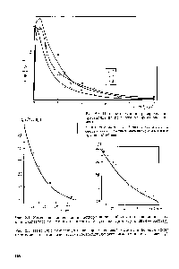 Рис. 2.3. <a href="/info/7568">Плотность функции распределения</a> кристаллов по размерам во время эксперимента