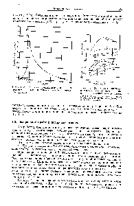 Рис. 3. <a href="/info/1819786">Зависимость площади</a> и <a href="/info/140927">высоты пика</a> от мостового напряжения (Беннет и сотр., 1958).
