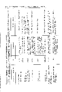 Таблица 1. Приборы для <a href="/info/18573">отбора проб</a> и подготовки их к анализу