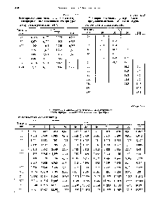 Таблица 2.2.2 <a href="/info/1570443">Растворимость диазота</a> (<a href="/info/592372">молекулярного азота</a>) в воде при <a href="/info/188612">различных давлениях</a> и температурах