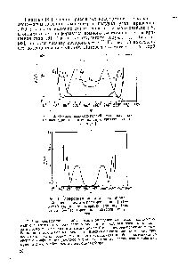 Рис. 13. <a href="/info/385171">Конформационная энергия</a> <a href="/info/196635">спиральной цепи</a> политетрафторэтилена [82] — ккал моль, на <a href="/info/629527">мономерную единицу</a> (две связи С—С) торсионная энергия не учтена