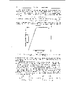 Рис. УП1-6. <a href="/info/1517058">Зависимость начальной скорости</a> термодострукции полиметилметакрилата от молекулярного веса [51].