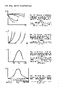 Рис. 2.9. Влияние концентра ции стабилизаторов старения на <a href="/info/214734">индукционный период окисления</a> полимеров 