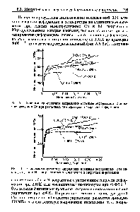 Рис. 5.5. Зависимости истинное напряжение-истинная деформация для наноструктурной Си при <a href="/info/133412">различных температурах</a> и скоростях деформации