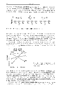 Рис. 10.11. Диаграмма Оргела для высокоспиновых (1 -. (/ - и (/ -комплексов.