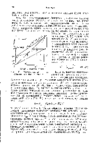 Фиг. 11. Изотермический график равновесия идеальной системы.