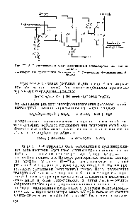 Рис. III.15. <a href="/info/562673">Технологическая схема оксосинтеза</a> в суопендированном слое носителя 