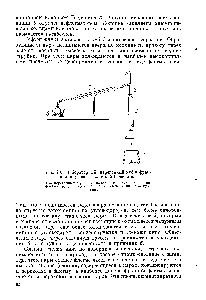 Рис. 40. Лабораторный перегонный куб с <a href="/info/748724">фракционирующей колонкой</a> Гадаскина.