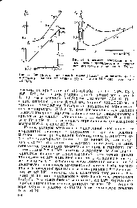 Рис. 77. Зависимость <a href="/info/68193">относительной диэлектрической проницаемости</a> ег (О и <a href="/info/749995">параметра элементарной ячейки</a> а (2) от радиуса ТК +-иона в кристаллах ТКзА15012