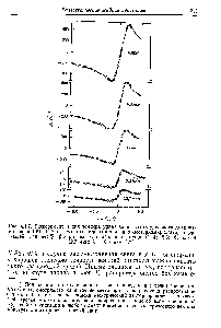 Рис. 4.1.7. Экспериментальная <a href="/info/26121">температурная зависимость</a> удельного дихроизма смеси 1,64 1 (по весу) холестерилхлорида и холестерилмиристата, содержащей 1,48 вес.% Р-каротина для образцов толщиной 4 6,3 8 9,5 и 12,7 мкм Я = 0,5 мкм [24].