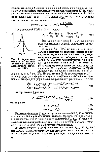Рис. 5. <a href="/info/426753">Определение близких</a> по <a href="/info/609593">значению констант диссоциации</a> двухосновной кислоты [194].
