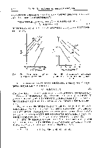 Рис. 79. Активность карбамида Рис. 80. <a href="/info/8058">Зависимость константы</a> в <a href="/info/6274">водных растворах</a>. равновесия от длины парафиновой