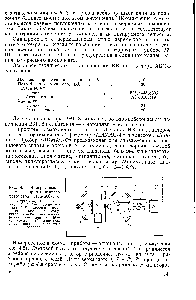 Рис. 4.5. <a href="/info/820382">Измерительная схема</a> промышленного фотометра ЛИМАС-Ф 