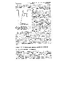 Рис. 21.4. Полярограмма (/) и кривая дифференциальной емкости (2) и 10 М растворе Ы-(2-мето-ксибензоил) капролактама