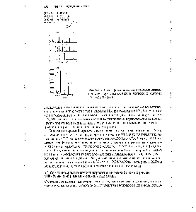 Рис. Х.34. Идентификация селен- и серусодержащих <a href="/info/428">органических соединений</a> в чесноке в системе ГХ/АЭД/МС [53].