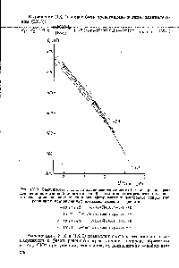 Рис. IX.3. Зависимость э. д. с. <a href="/info/2426">гальванического элемента</a> I от логарифма <a href="/info/264762">средней активности хлорной кислоты</a> в <a href="/info/1899027">водной фазе</a> для <a href="/info/770979">жидкого редоксита</a> на основе диоктилферроцена, перхлората диоктилферрицения и <a href="/info/36501">децил ового</a> спирта при различных <a href="/info/571919">концентрациях активных веществ</a> редоксита 
