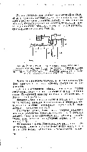 Рис. 22. Типовая схема газохроматографической установки 