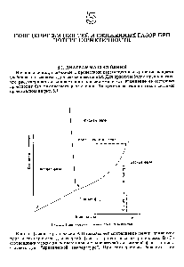 Рис. 5.1. <a href="/info/927721">Типичная диаграмма</a> состояния вещества.