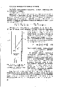 Рис. 7. <a href="/info/1032140">Схема движения частицы</a> в электрофильтре 