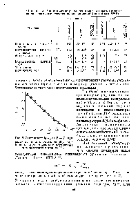 Таблица 4- <a href="/info/1616547">Сопоставление результатов</a> метода парамагнитного зонда с частотами <a href="/info/131845">сегментальных движений</a> (по данным ЯМР)