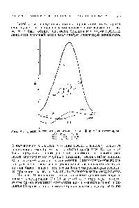 Рис. 94. <a href="/info/1231676">Кривые кругового дихроизма</a> 6а- и бр-бром-7-кетостероидов