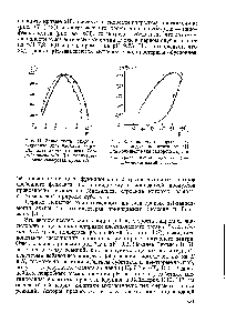 Рис. 48. <a href="/info/1142837">Зависимость скорости гидролиза</a> индофенилацетата от pH для холинэстеразы сыворотки крови / — <a href="/info/32248">ферментативный гидролиз</a> 2 — неферментативный гидролиз