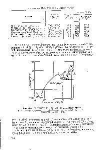 Рис. 1Х-6. Диаграмма кристаллизации фосфорных кислот Точки —<a href="/info/134869">криогидратная точка</a> Ей Ег — <a href="/info/17255">эвтектические точки</a> 1-/.4-<a href="/info/17254">точки плавления</a> (см. табл. 1X4).