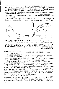Рис. 3.4. <a href="/info/9078">Кривые адсорбции</a> <a href="/info/186166">лаурилсульфата натрия</a> в зависимости от массы образовавшегося полимера М при полимеризации МА (/), ЭА (2) и БА (3). Концентрация перекиси бензоила 0,1% от <a href="/info/1589300">массы мономера</a> Г —содержание адсорбированного эмульгатора, % от первоначального содержания.