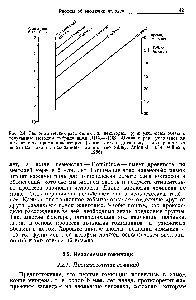 Рис. 2.4. Таксономические расстояния для <a href="/info/1463351">некоторых групп</a> узконосых обезьян, <a href="/info/3912">полученные методом</a> гибридизации ДНК—ДНК. Шкала справа указывает на подсчитанное время дивергенции (в млн. лет) и датировку самых ранних из известных находок <a href="/info/1357488">ископаемых гоминид</a> (по Sibley, Ahlquist, 1984 Pilbeam,