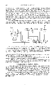 Рис. Х.14. <a href="/info/1535349">Схема дегидрирования этилбензола</a> в адиабатическом реакторе.
