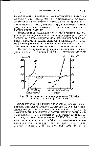 Рис. 26. Интенсивность и <a href="/info/449792">полуширина линии</a> Сё 2288 А в <a href="/info/18831">полом катоде</a> и шариковой лампе.