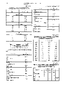 Таблица 3.6.34 <a href="/info/1570498">Удельная электрическая проводимость растворов</a> 8ЬС1з — <a href="/info/74246">хлорида сурьмы</a>(П1) — пропан-1-оле при различных температурах [11]