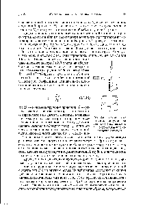 Рис. 2.3.4. <a href="/info/1506996">Схема экспериментальной установки</a> для <a href="/info/15421">измерения вязкости</a> 71 методом вращающегося магнитного поля