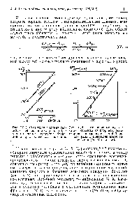 Рис. IV, 4. <a href="/info/26387">Соотношение между</a> <a href="/info/64387">теплотами образования хлоридов</a>, <a href="/info/144633">окси-хлоридов</a> и трехокисей молибдена и вольфрама в кристаллическом состоянии (М—Мо или W).
