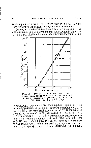 Рис. 15. <a href="/info/116946">Глубина проникновения</a> электронов в толщу люминофора (сульфид цинка и ортосиликат цинка) в зависимости от ускоряющего напряжения (по Леверенцу [158] и Бете [23]).