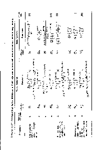 Таблица 16.3.1. Определения чисел Прандтля и Грасгофа для жидкостей.