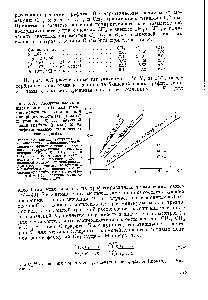Рис. Х,7. Рассчитанные (кривые) и опытные (точки) знача- ния <a href="/info/6087">константы Генри</a> К у для <a href="/info/569395">адсорбции метана</a> ), этана (2) н пропана (3) на <a href="/info/301188">базисной грани</a> графита (расчет) и на графитированных термических