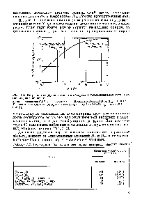 Рис. 1-6. <a href="/info/190548">Встречная диффузия</a> этилена и <a href="/info/1581">водорода</a> в установившемся состоянии (переходная область) 