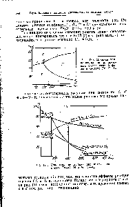 Рис. 170. <a href="/info/15368">Влияние температуры</a> на <a href="/info/1814899">равновесный состав газовой фазы</a> в системе Fe—О—С.