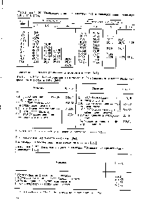 Таблица 2.121. <a href="/info/2832">Химические сдвиги</a> в <a href="/info/743230">спектрах полиамидов</a> на основе различных диаминов и кислот в ТФК [368]
