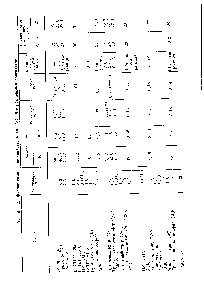 Таблица 2, <a href="/info/816675">Физико-химические свойства масла</a> АС-9,Г) с различными присадками