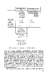 Рис. 30. Прокариотический и <a href="/info/166894">эукариотический</a> типы рибосом.