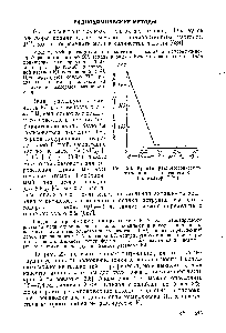 Рис. 23. Кривая радиометрического титрования Т1+ раствором KJ (индикатор Т1 )