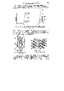 Рис. 256. <a href="/info/986311">Порядок молекулярных орбиталей</a>, возникающих из d орбита-лей центрального атома, в октаэдрическом (а) и плоско-квадратном (б)